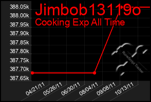 Total Graph of Jimbob13119o