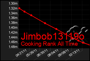 Total Graph of Jimbob13119o