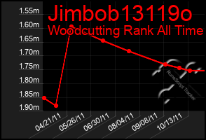 Total Graph of Jimbob13119o