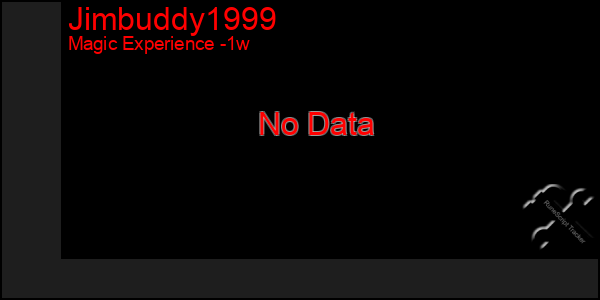 Last 7 Days Graph of Jimbuddy1999