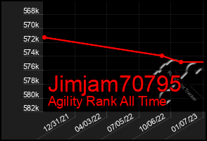 Total Graph of Jimjam70795