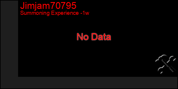 Last 7 Days Graph of Jimjam70795