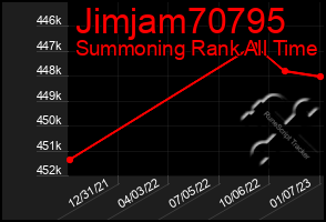 Total Graph of Jimjam70795