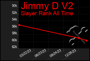 Total Graph of Jimmy D V2