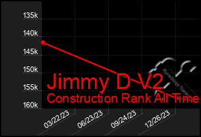 Total Graph of Jimmy D V2