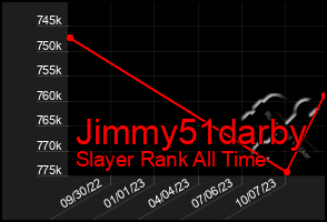 Total Graph of Jimmy51darby