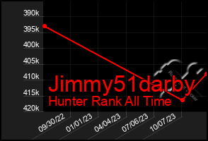 Total Graph of Jimmy51darby