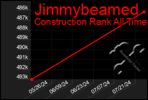 Total Graph of Jimmybeamed