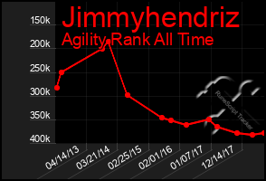 Total Graph of Jimmyhendriz