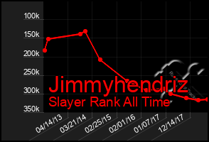 Total Graph of Jimmyhendriz