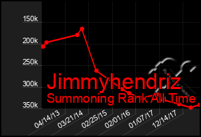 Total Graph of Jimmyhendriz