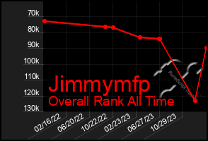 Total Graph of Jimmymfp