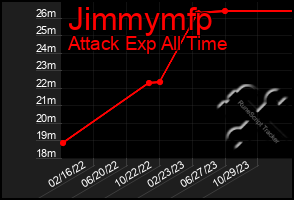 Total Graph of Jimmymfp