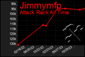 Total Graph of Jimmymfp