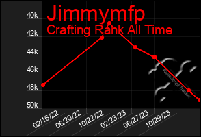 Total Graph of Jimmymfp
