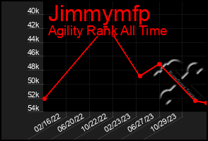 Total Graph of Jimmymfp