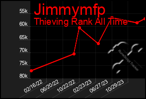 Total Graph of Jimmymfp