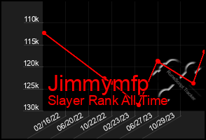 Total Graph of Jimmymfp