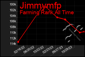 Total Graph of Jimmymfp