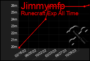 Total Graph of Jimmymfp