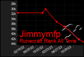 Total Graph of Jimmymfp