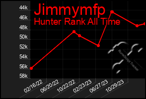 Total Graph of Jimmymfp