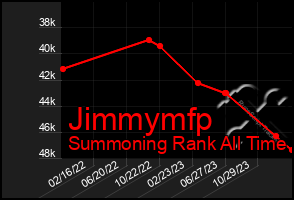 Total Graph of Jimmymfp