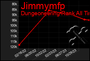 Total Graph of Jimmymfp