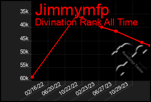 Total Graph of Jimmymfp