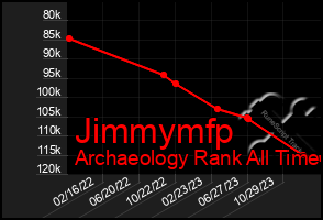 Total Graph of Jimmymfp