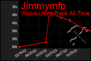 Total Graph of Jimmymfp