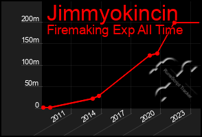 Total Graph of Jimmyokincin