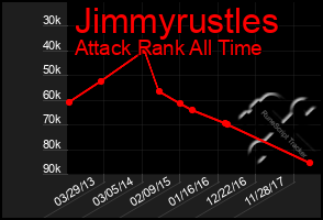 Total Graph of Jimmyrustles