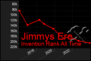 Total Graph of Jimmys Ere