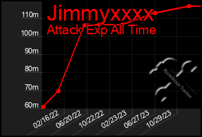 Total Graph of Jimmyxxxx