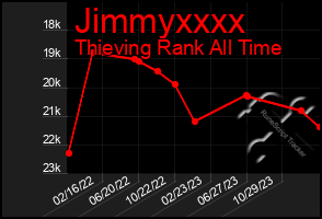 Total Graph of Jimmyxxxx