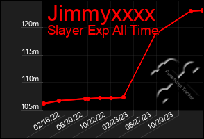 Total Graph of Jimmyxxxx