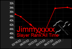 Total Graph of Jimmyxxxx