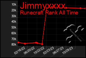 Total Graph of Jimmyxxxx