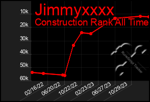 Total Graph of Jimmyxxxx