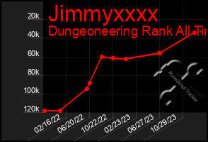 Total Graph of Jimmyxxxx