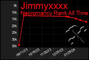 Total Graph of Jimmyxxxx