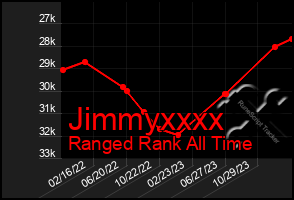 Total Graph of Jimmyxxxx