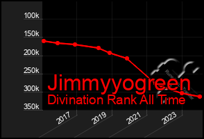 Total Graph of Jimmyyogreen
