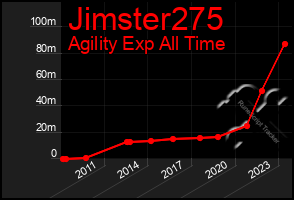 Total Graph of Jimster275