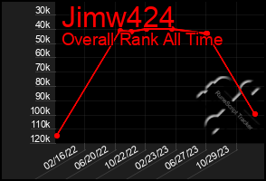 Total Graph of Jimw424