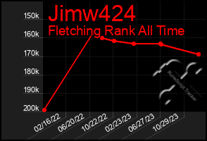 Total Graph of Jimw424