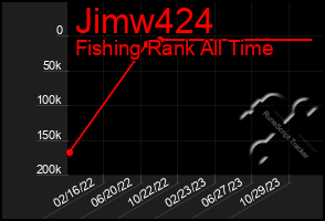 Total Graph of Jimw424