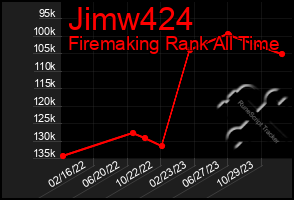 Total Graph of Jimw424