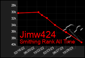 Total Graph of Jimw424
